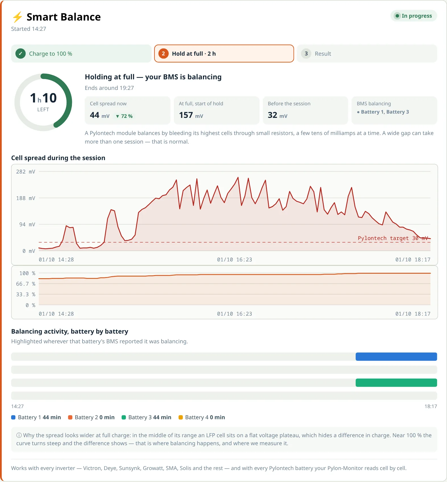 Smart Balance in progress: countdown, live cell spread, batteries balancing