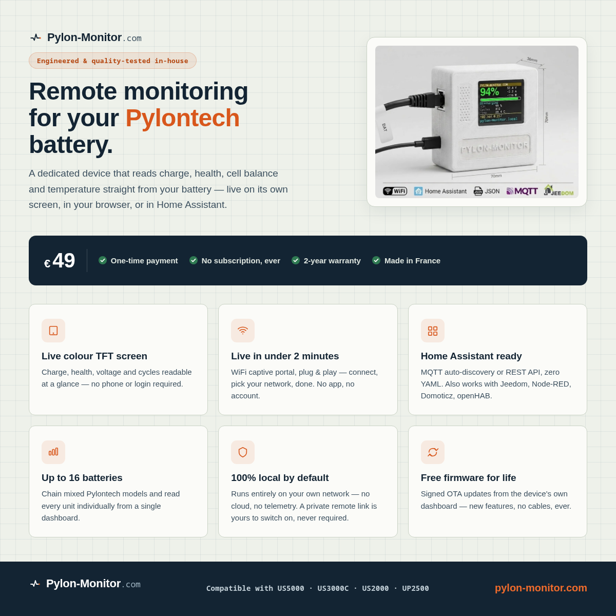 Pylon-Monitor vs PylonCheck: welke kiezen?