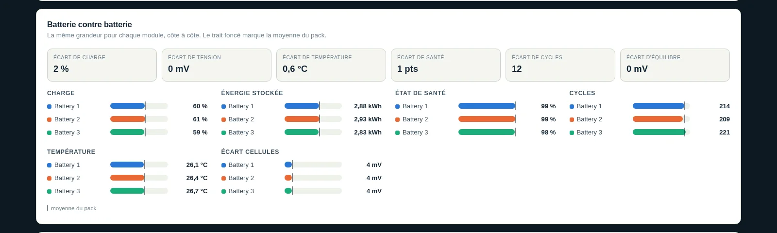 Votre batterie de partout — gratuitement