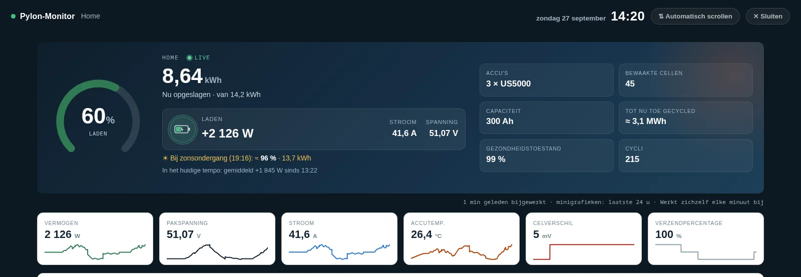 Pylon-Monitor Cloud-dashboard: lading, voorspelling bij zonsondergang, energie en elke accu